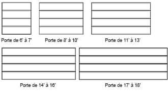 dimensions-de-porte-urbaine.jpg